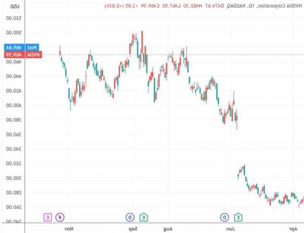 Terns Pharmaceuticals盘中异动 下午盘大幅拉升5.10%