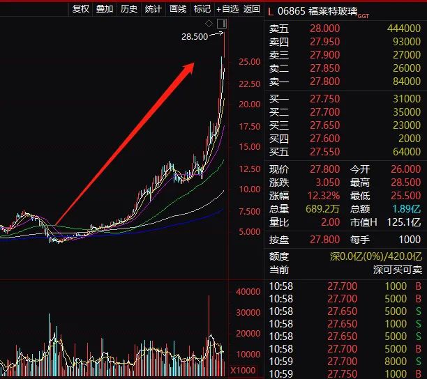 Ironwood医药盘中异动 股价大涨5.11%