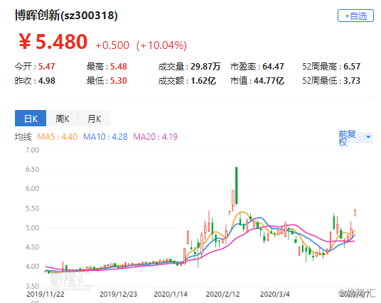 康乃德生物盘中异动 股价大涨6.13%报1.030美元