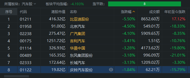 车车科技盘中异动 下午盘股价大跌5.22%报0.872美元