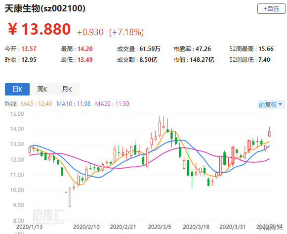 纽顿集团盘中异动 大幅下跌5.17%报1.10美元