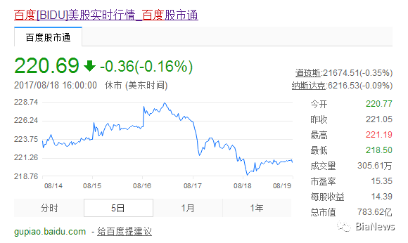 安谋盘中异动 急速下跌5.02%报129.86美元