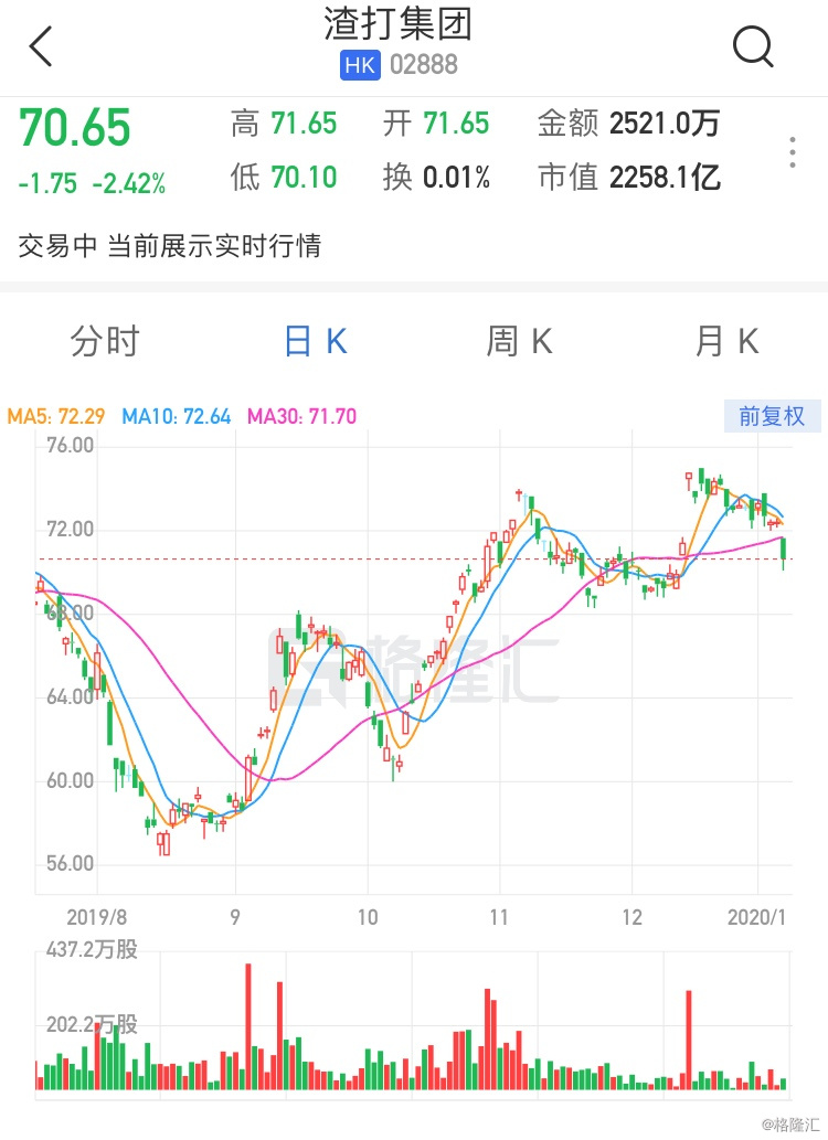 富册金融科技盘中异动 股价大涨6.28%报0.420美元