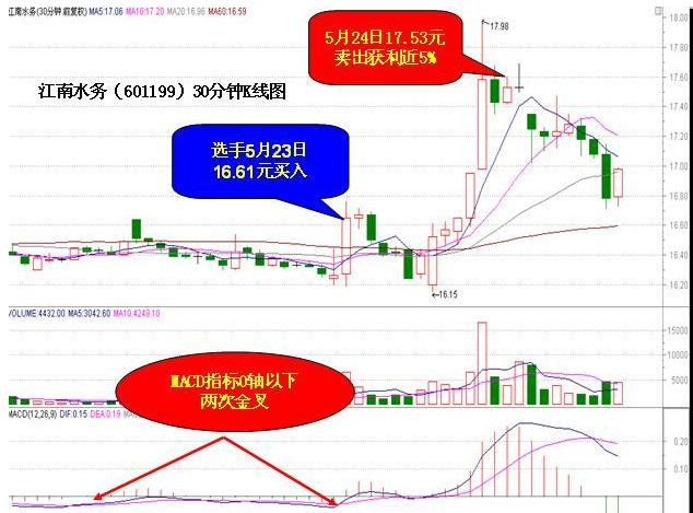 美国OTC市场香港交易所盘中异动 股价大涨7.05%