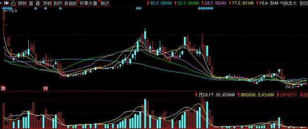 理臣中国盘中异动 快速上涨5.11%报1.85美元