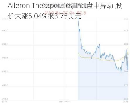 Artelo Biosciences盘中异动 快速下跌5.45%