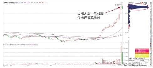 川润股份最新消息暴涨,川润股份最新资讯股价飙升