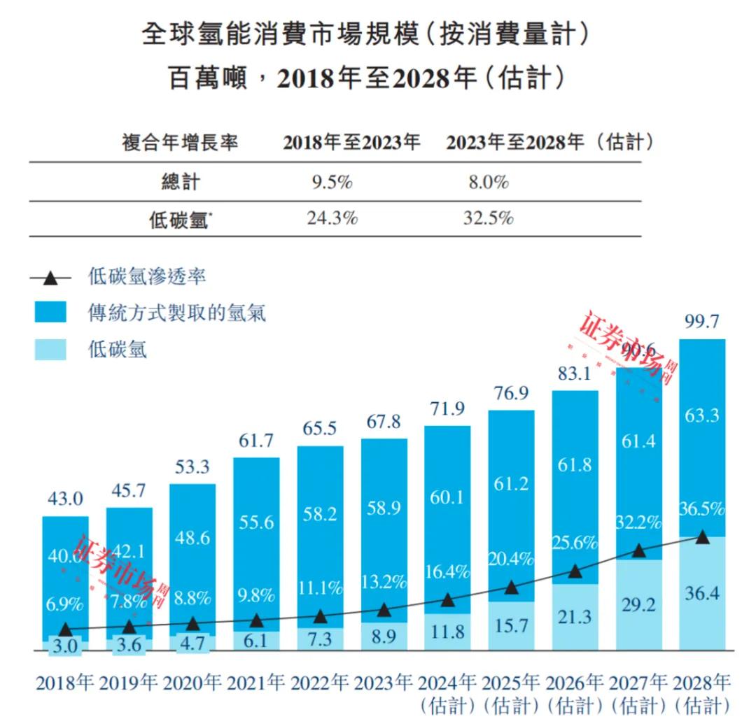 重塑能源11月28日至12月3日招股 拟全球发售约482.79万股