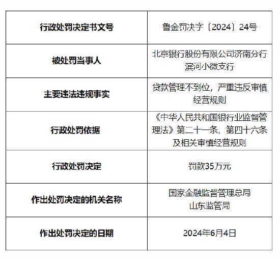 金融监管总局修订 银行小微金融监管评价体系