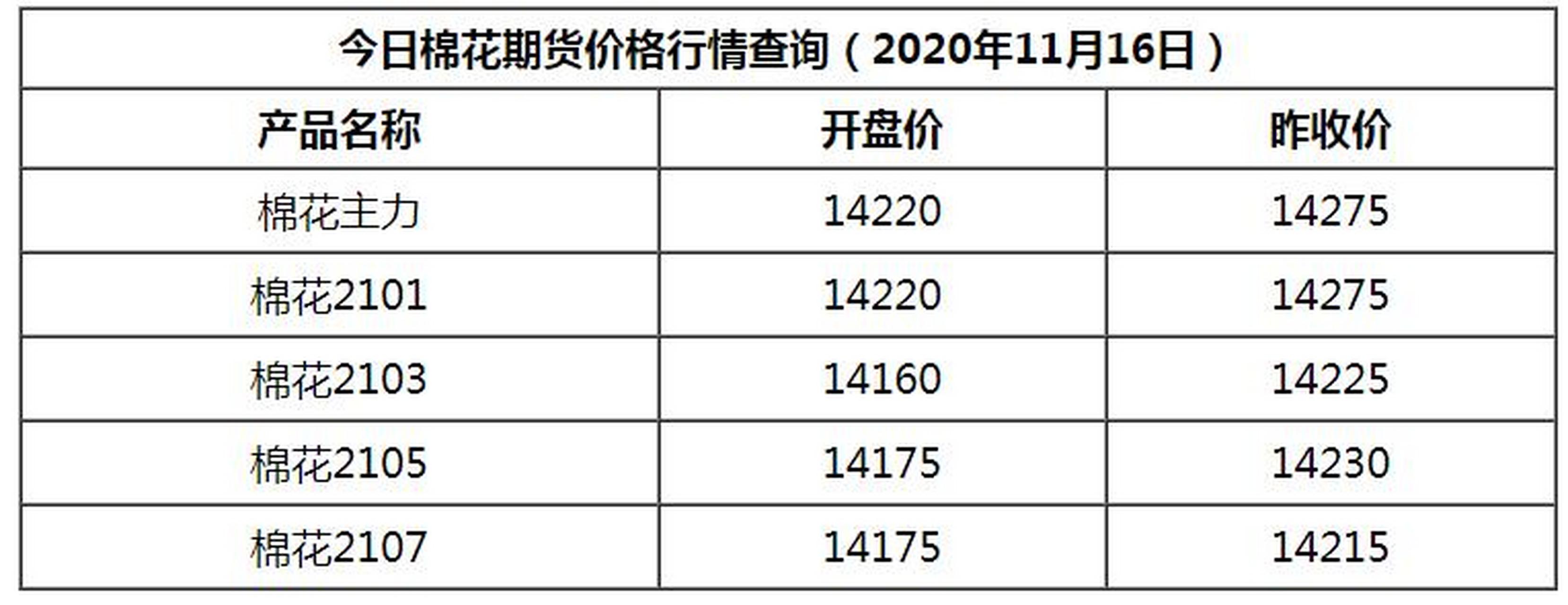 棉花价格最新行情,棉价实时动态