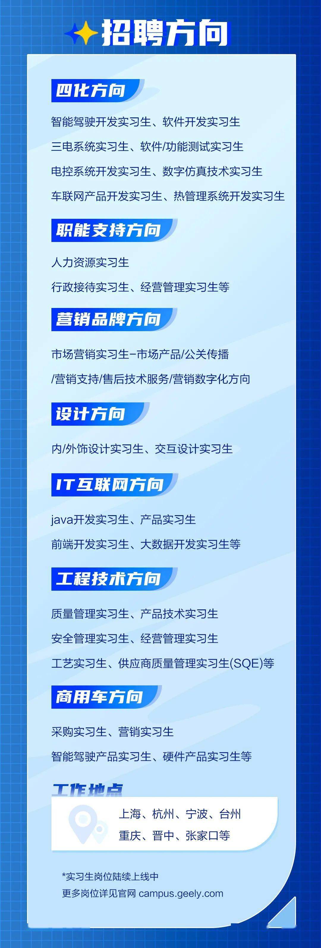 吉利招聘网最新招聘,吉利官方招聘信息更新