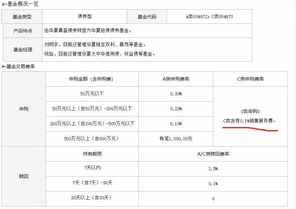 最不受欢迎ETF：11月27日华夏科创50ETF遭净赎回5.86亿元，易方达科创板50ETF遭净赎回4.40亿元