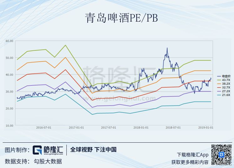 华润啤酒（00291.HK）：公司预计明年啤酒消费环境仍需观察政策影响