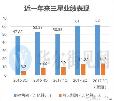 药网（YI）：公司连续三个季度实现运营利润，并有效控制运营费用