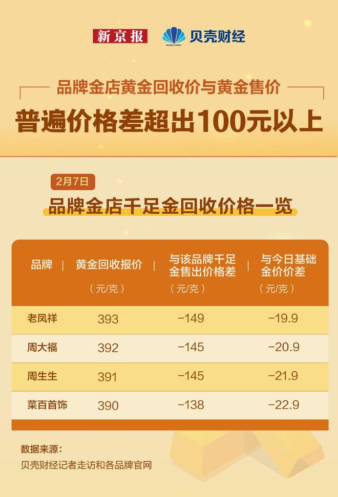 黄金最新回收价,实时黄金回收价格