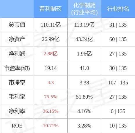 普利制药（300630）发布关于立案调查进展暨风险提示的公告