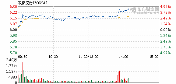 凌钢股份最新消息,凌钢股份资讯速递