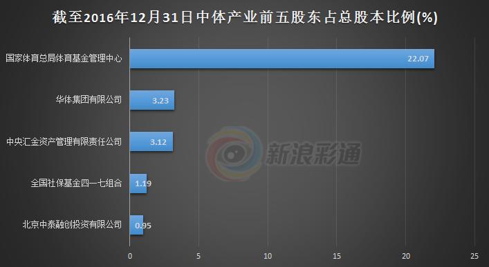 中体产业最新消息,最新动态：中体产业资讯