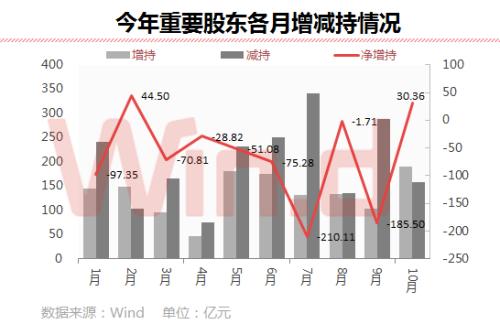 星展、瑞银增持之后　外资谋局证券各有考量