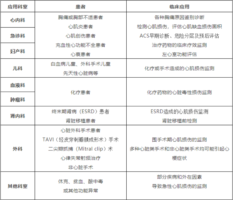 心三联和呼三联最新版,最新版心呼三联解析