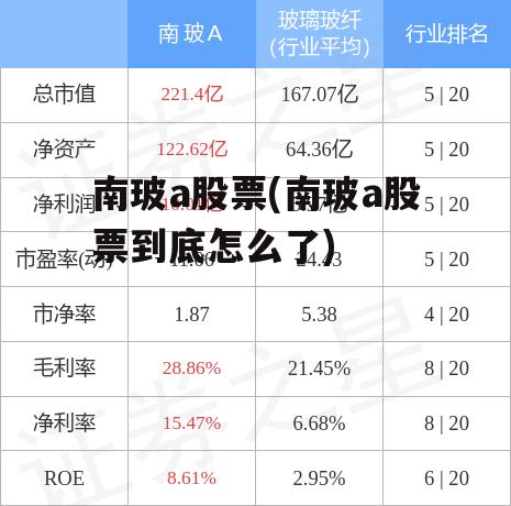 南玻a最新消息,南玻a资讯速递