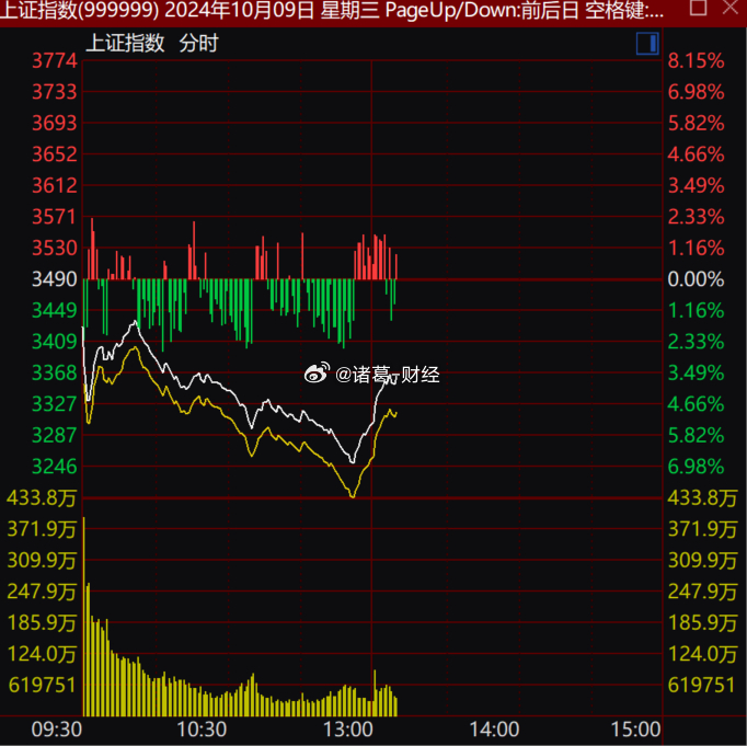 港股午评：恒生指数跌1.32%