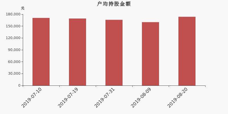 泉果思源三年持有期混合C（018330）今年以来回报达8.78%