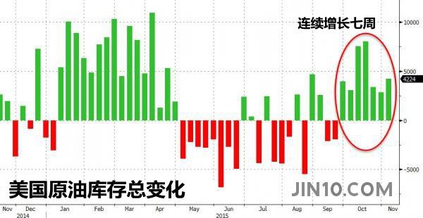 鹬蚌相争渔翁得利？分析师：特朗普对加墨原油征关税 或令亚洲受益