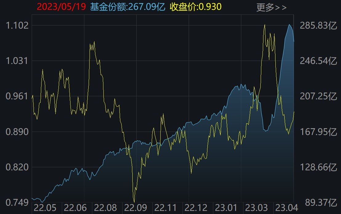 半导体行业自主可控发展机遇广阔，半导体ETF（512480）配置价值备受关注