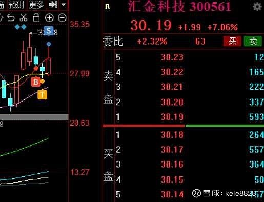 汇金股份最新消息,汇金股份资讯速递