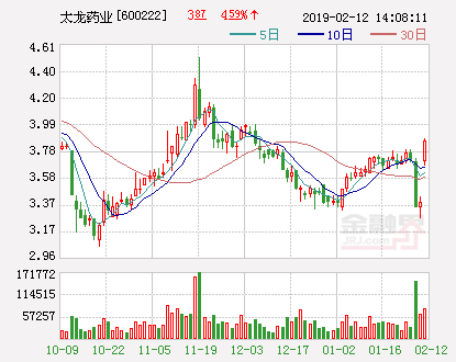 汇丰银行1.275亿港元回购180万股股票