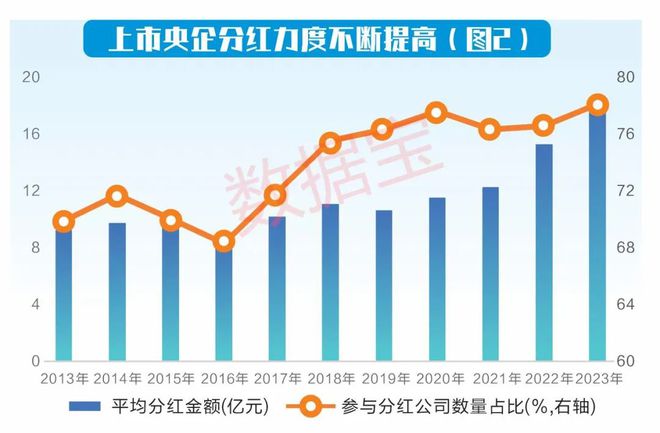 市值管理有望从央企到地方国企全面铺开，有助于推动以价值为导向的慢牛，借道红利低波ETF（512890）布局