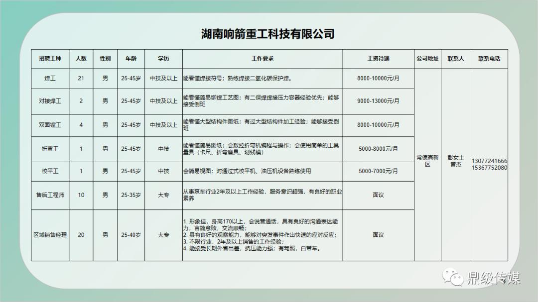 鹤岗最新招聘,鹤岗招聘信息发布