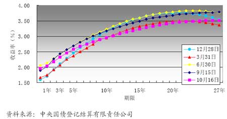 2024年10月份金融市场运行情况