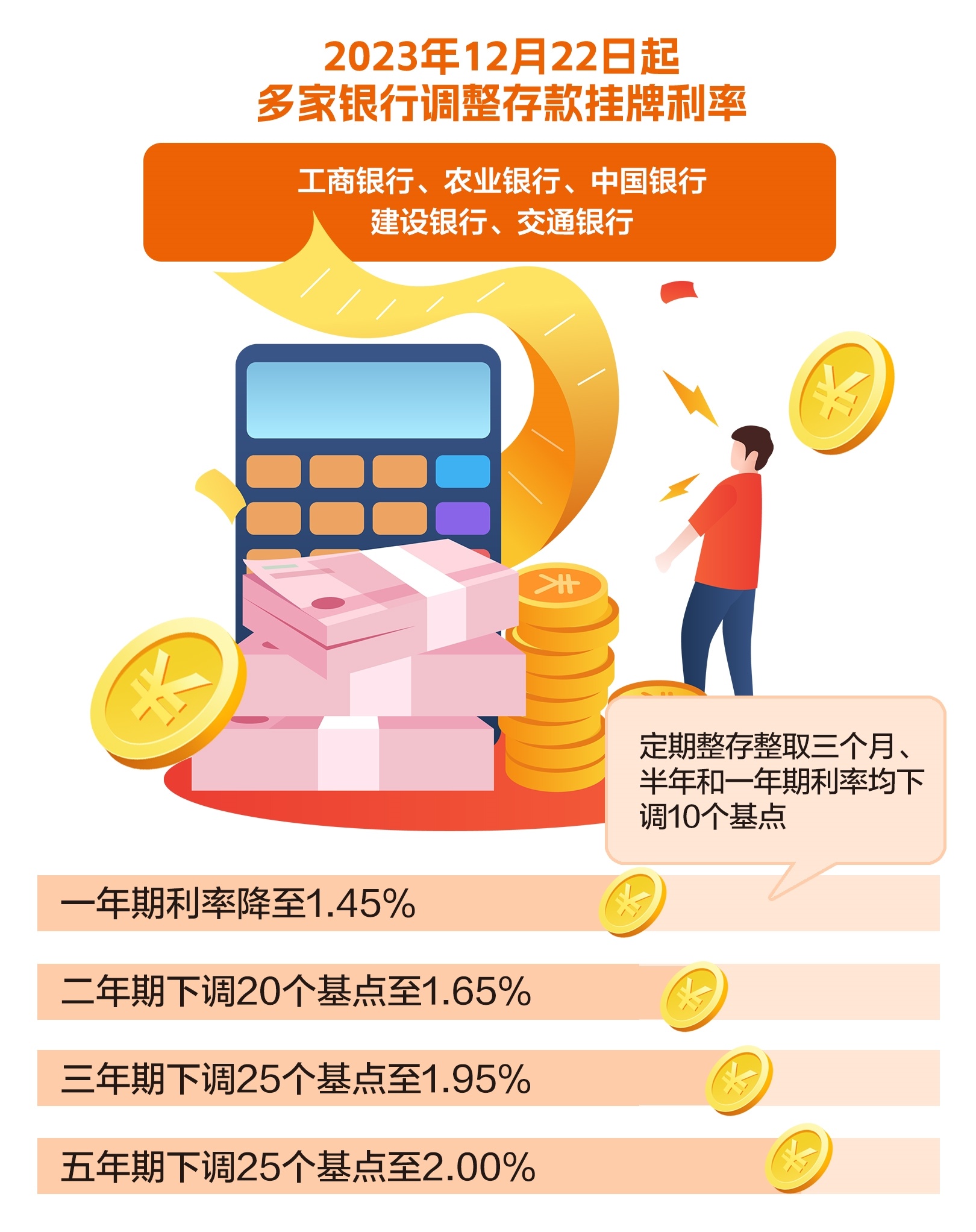 降息潮下存款利率环比跌超20BP！大额存单利率进入“1”时代