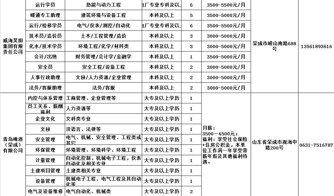 荣成市信息港最新招聘,荣成市人才市场招聘信息更新