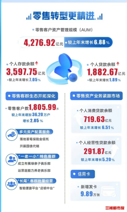 长沙银行：2024年绿色金融债券发行完毕