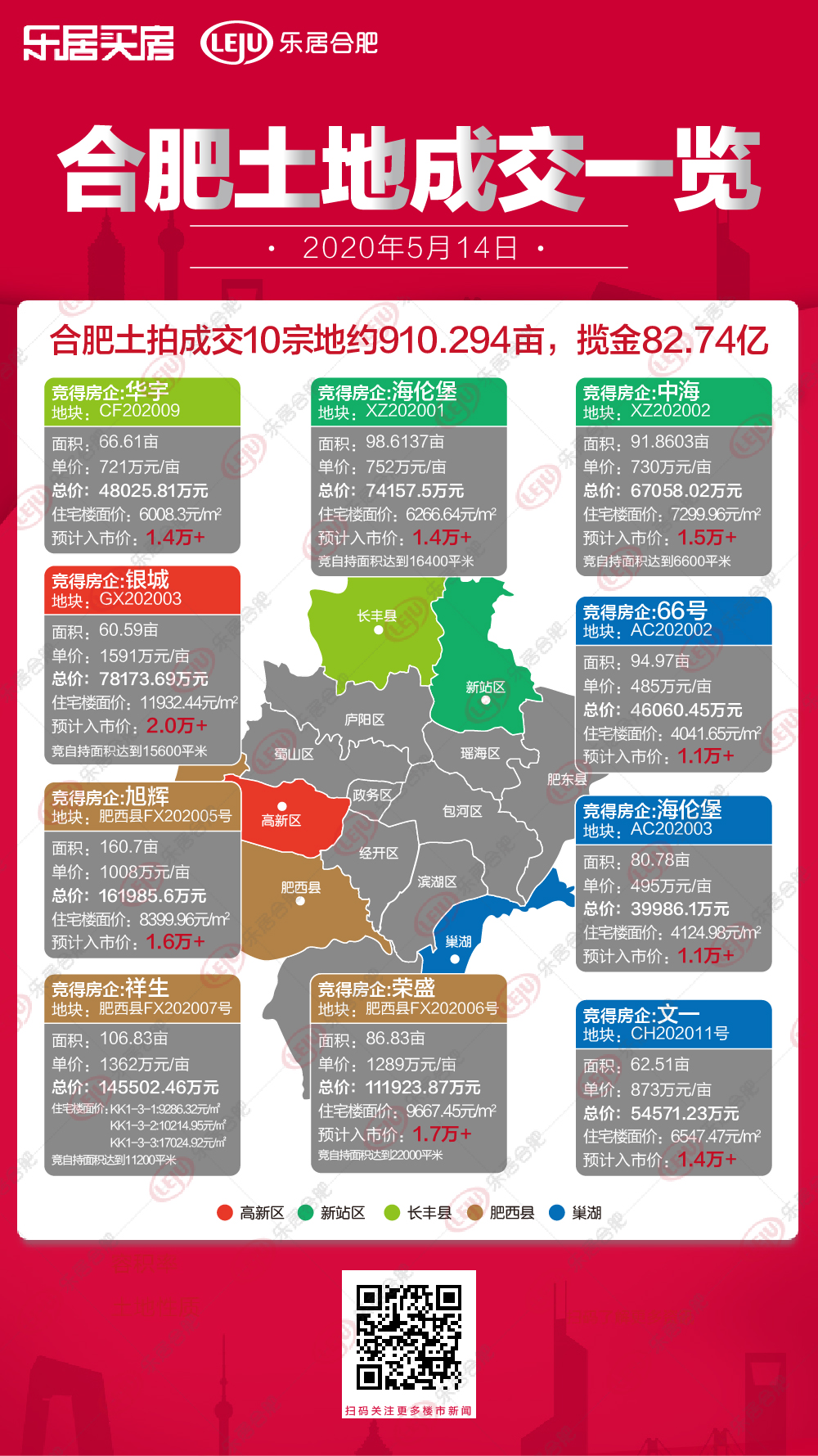 合肥土拍最新消息,合肥土地拍卖最新资讯