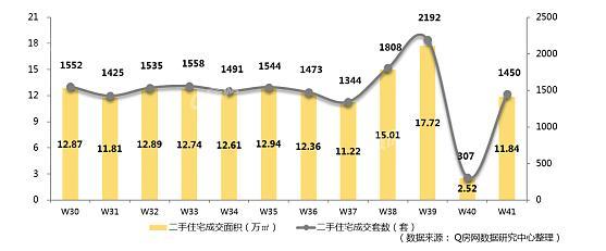 深圳最新房贷利率,深圳最新住房贷款利率行情