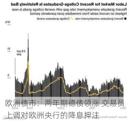 欧洲涌现发债潮 发行规模达1.705万亿欧元创年度纪录