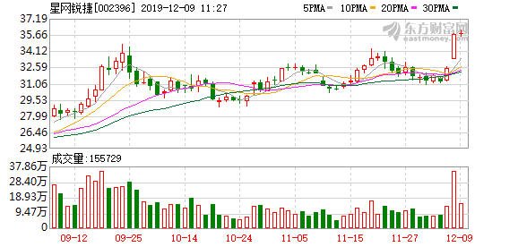 星网锐捷最新消息,锐捷星网最新资讯