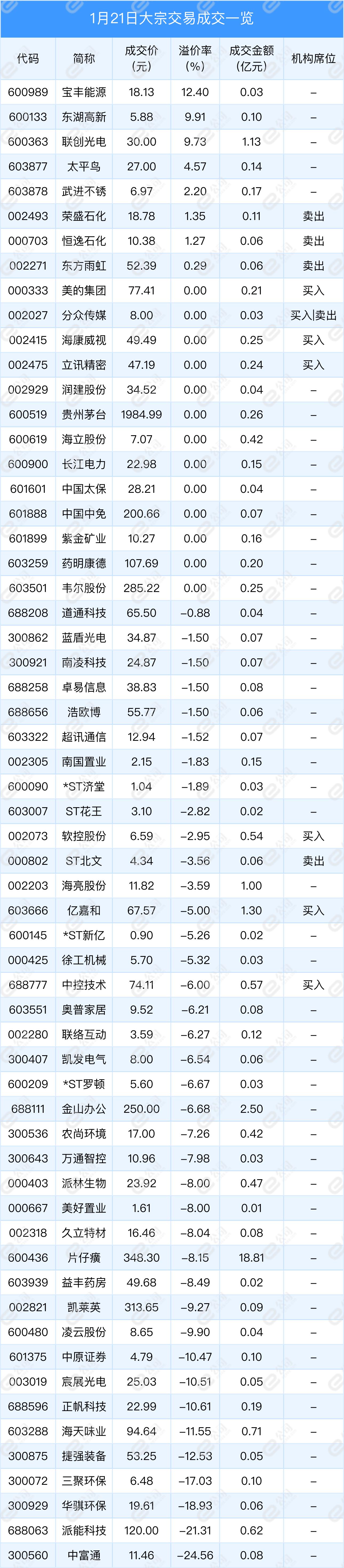 宝丰能源最新消息,宝丰能源最新资讯