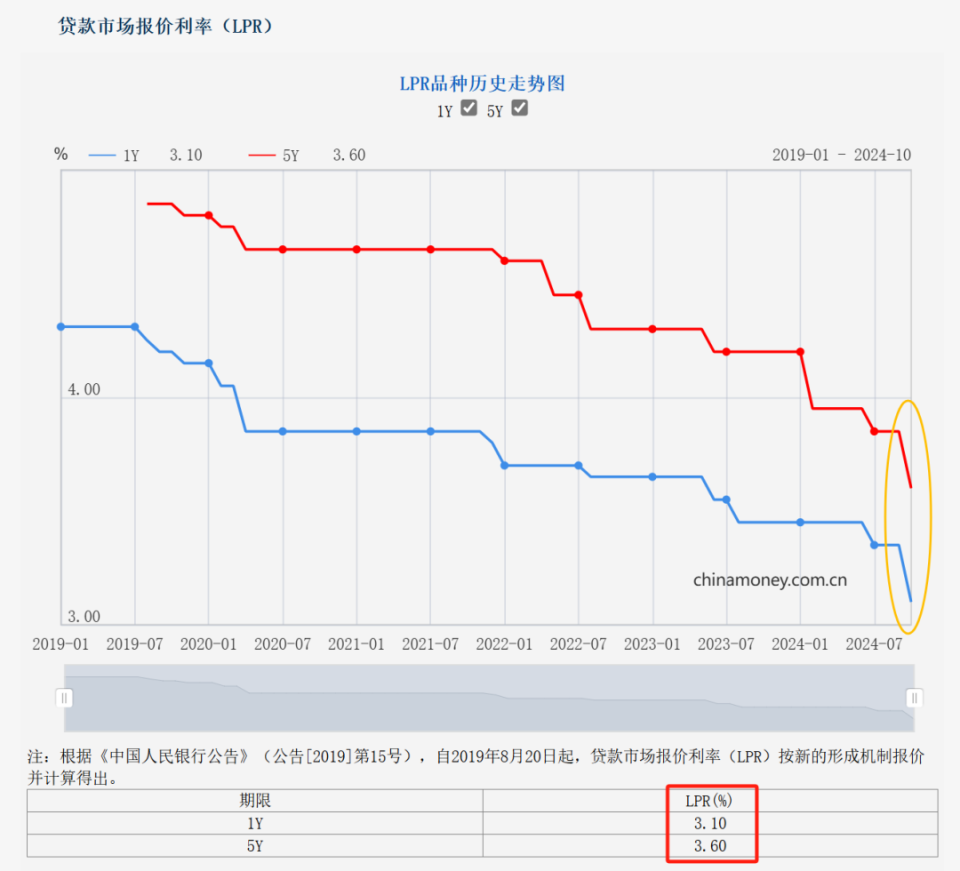 央行降息最新消息,最新央行利率调整动态