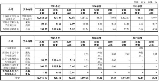 振华风光：第二大股东深圳正和兴拟减持不超3%公司股份