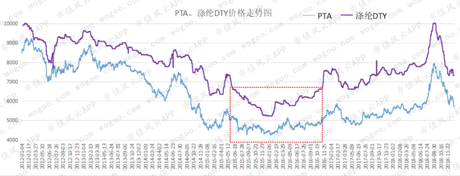 恒逸石化最新消息,恒逸石化最新资讯