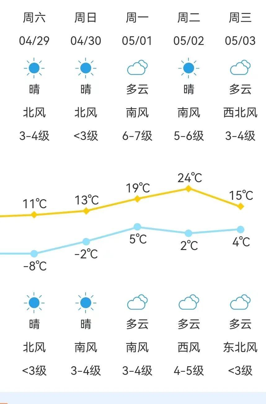 海拉尔最新天气预报,海拉尔近期天气速览