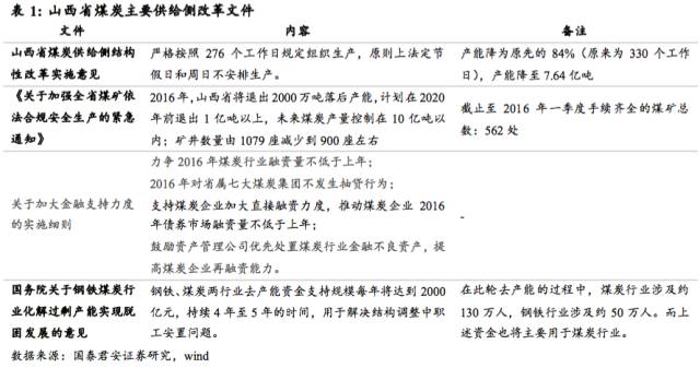 辽宁省拟发行200亿再融资专项债 用于置换存量隐性债务