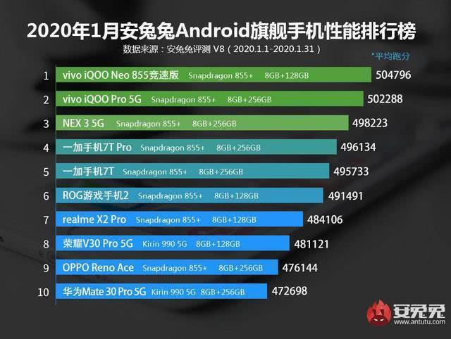 手机排行榜最新5g手机,“最新5G手机排行榜单揭晓”