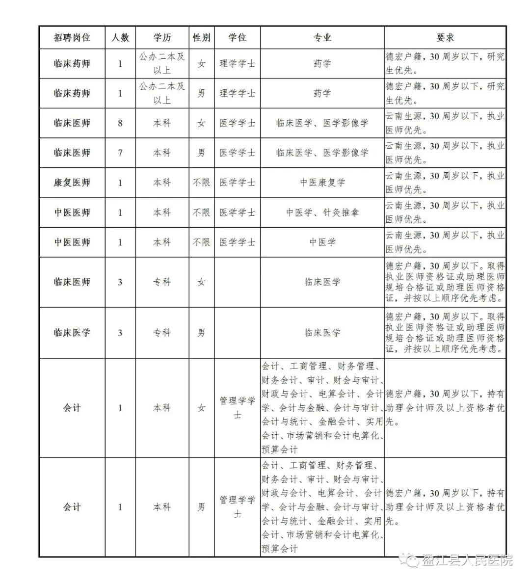 盈江最新招聘信息,盈江最新职位发布