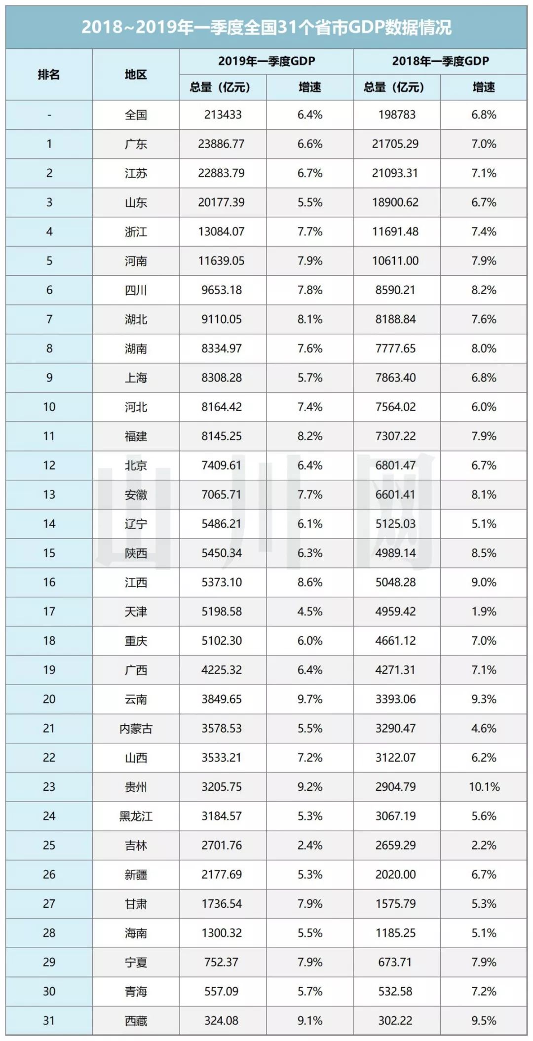 最新世界各国gdp排名,全球最新GDP排行揭晓